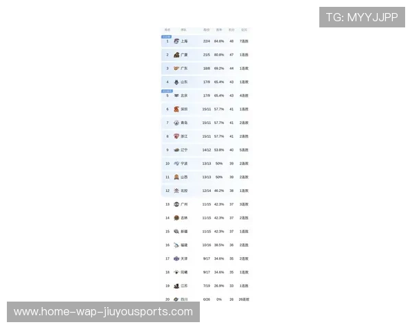 CBA最新积分榜变化分析