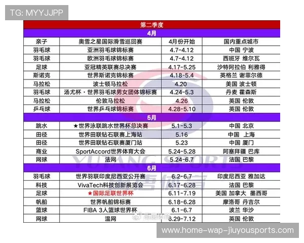 由于赛事热度攀升,2026 年全球体育博彩市场预计将增长 25%。,2020体育博览会