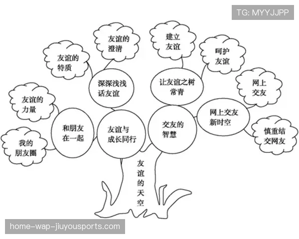青年球员道德教育课程的设计要点，青年球员道德教育课程的设计要点是什么